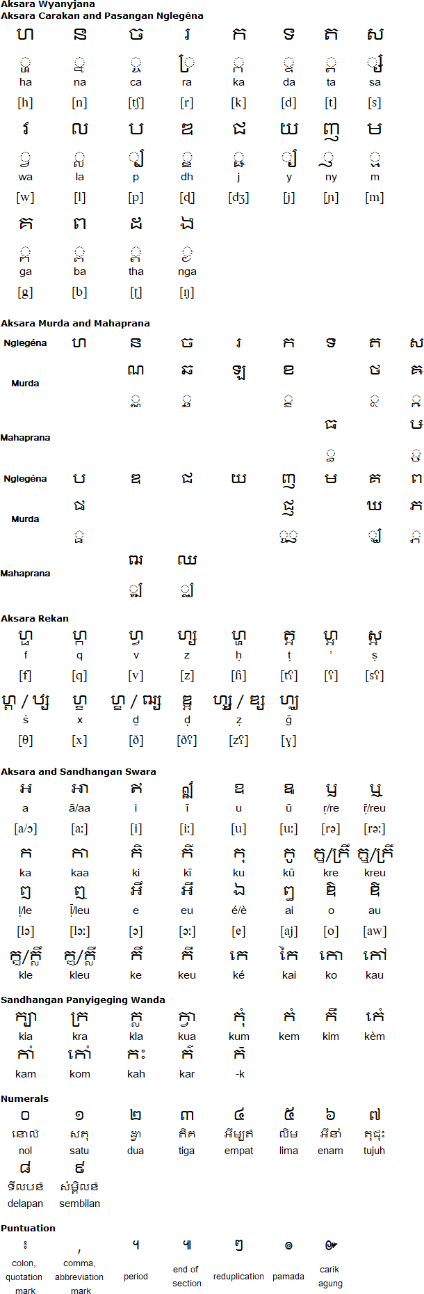 Aksara Kémara Jawa-Bali-Indhonésia script